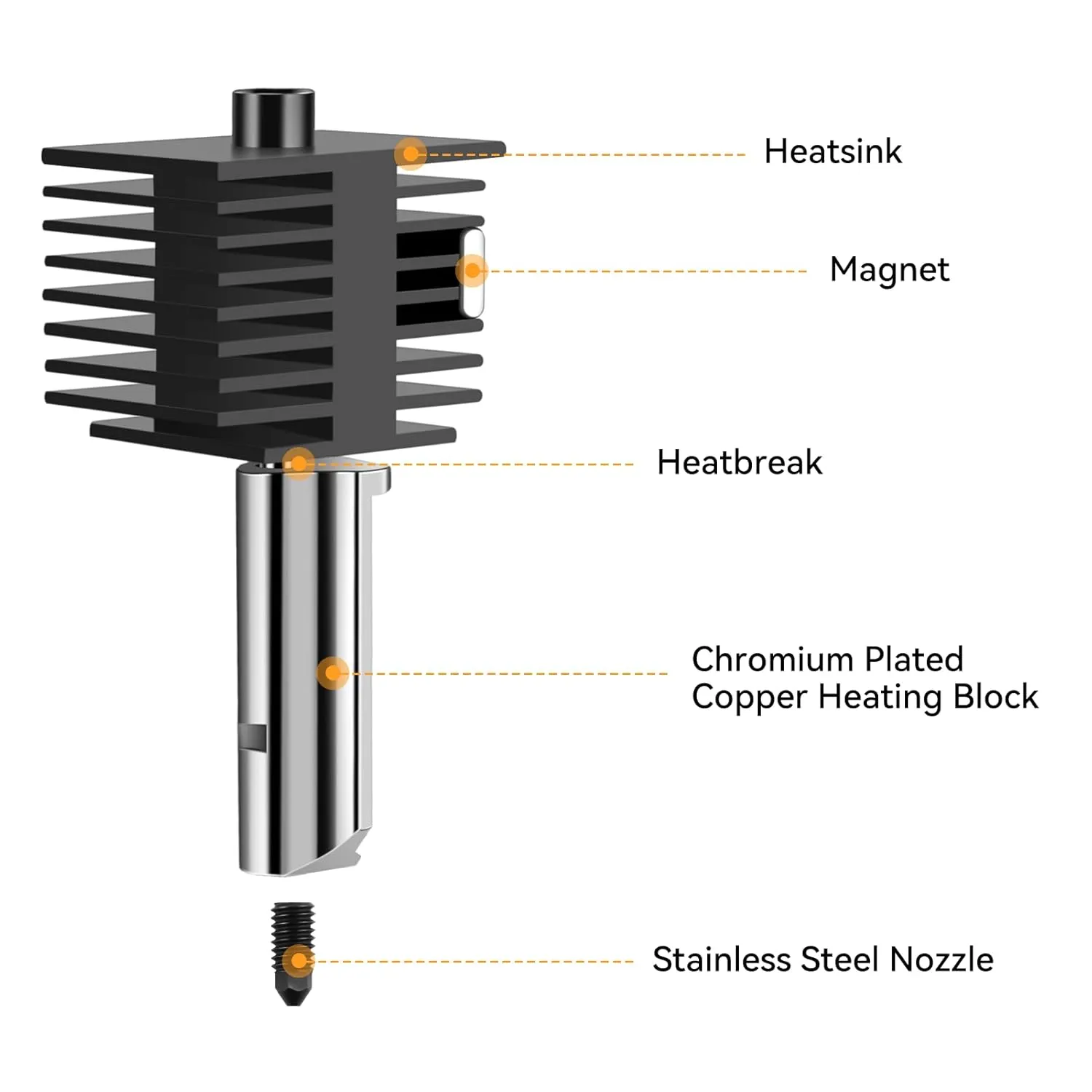 3D Printer Hotend Kit for Bambu Lab A1 Series, 3D Print Head Hot End Heating Block Kit with 0.8mm Hardened Steel Nozzle and Silicone Socks for Bambu Lab A1/A1 Mini
