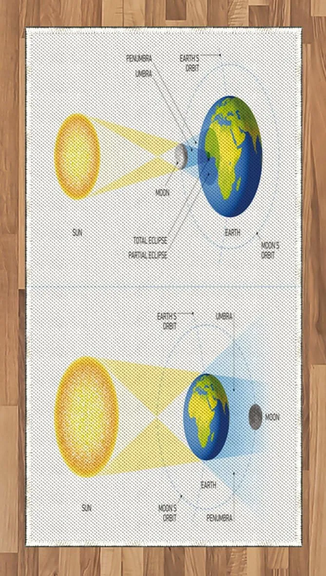 Ambesonne Science Area Rug, Solar and Lunar Eclipse Planet Earth Sun Moon Orbit Astronomy Science, Flat Woven Accent Rug for Living Room Bedroom Dining Room, 2' 6" x 5', Blue Green Mustard