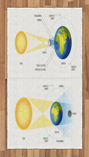 Ambesonne Science Area Rug, Solar and Lunar Eclipse Planet Earth Sun Moon Orbit Astronomy Science, Flat Woven Accent Rug for Living Room Bedroom Dining Room, 2' 6" x 5', Blue Green Mustard