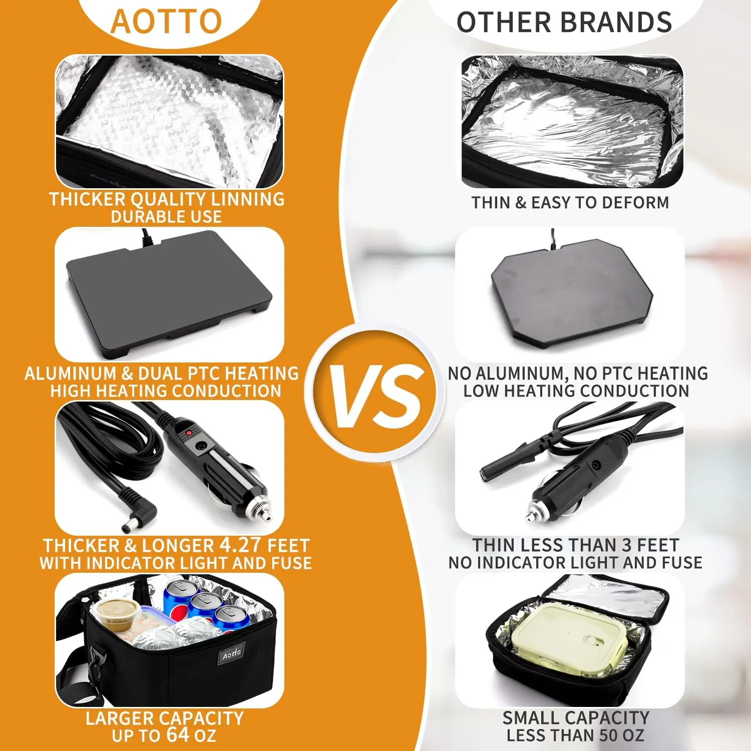 Aotto Portable Oven, Electric Lunch Box Food Heater - 12V/24V/110V 3-in-1 Car Food Warmer - Mini Personal Microwave Heated Lunch Box Warmer for Car, Truck, Travel, Office & Home Use - Black