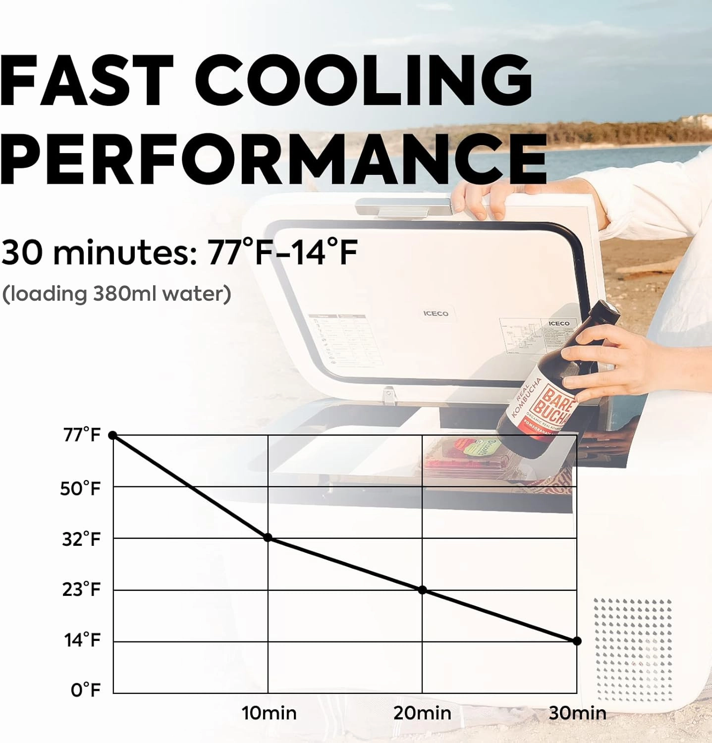 ICECO GO20 Dual Zone 12 Volt Refrigerator, 12V Car Refrigerator with Secop Compressor, Separate Control, DC & AC, 0℉ - 50℉, Portable Freezer Compressor Cooler for Outdoor, White, 21 Quart(20 Liter)