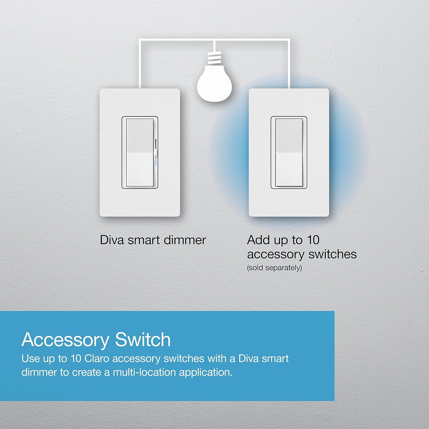 Lutron Diva Smart Dimmer Switch for Caseta Smart Lighting (Lutron Smart Hub Required), for LED Lights, 150 Watt, Single-Pole/3Way, No Neutral Required, DVRF-6LS-WH-2, White, 2 Pack