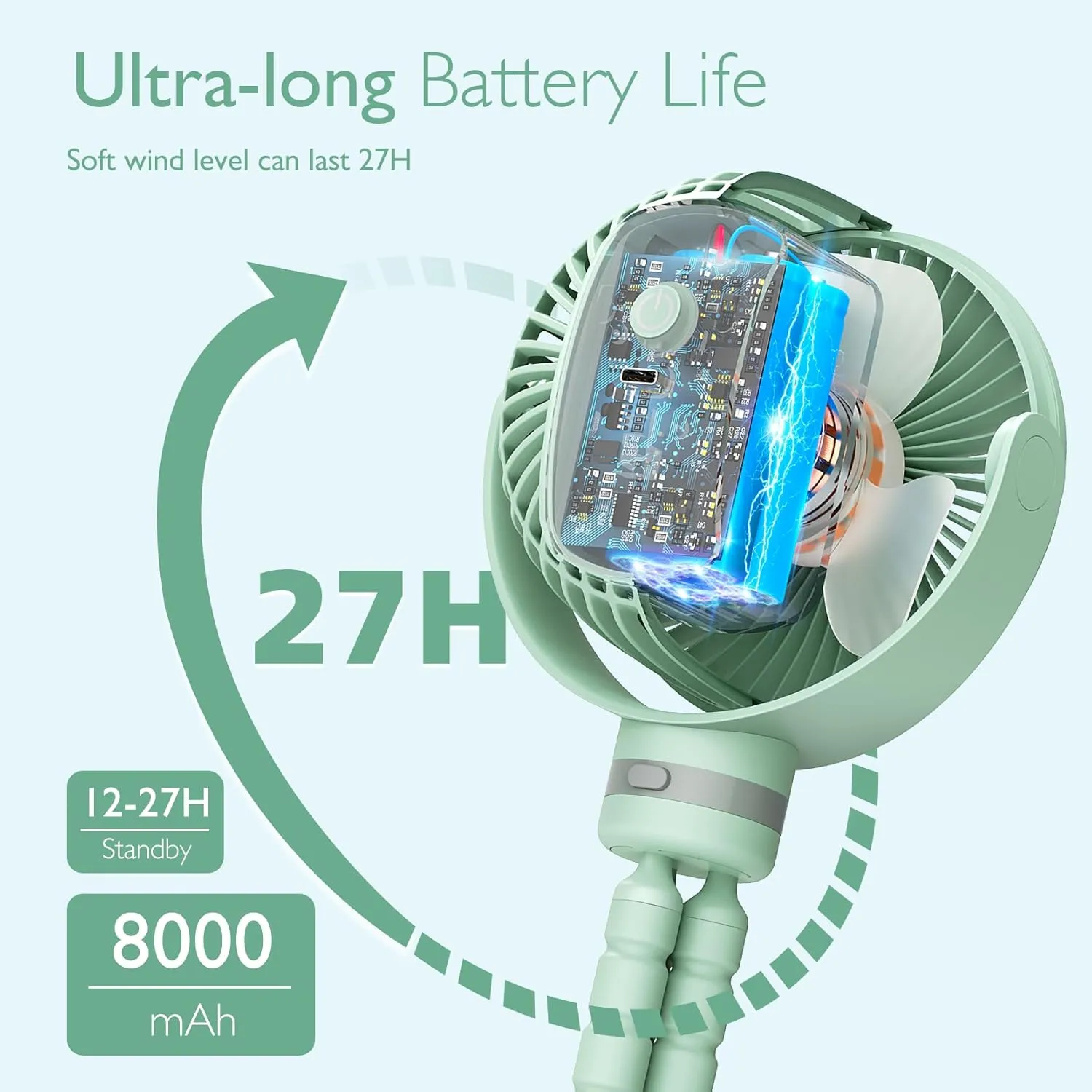 Momcozy 8000mAh Portable Stroller Fan, 27H Ultra-long Battery Life Detachable 4 Speed 360°Rotate LED Night Light with 2 Modes, USB Rechargeable Handheld Cooling Fan for Travel/Car Seat/Bedroom