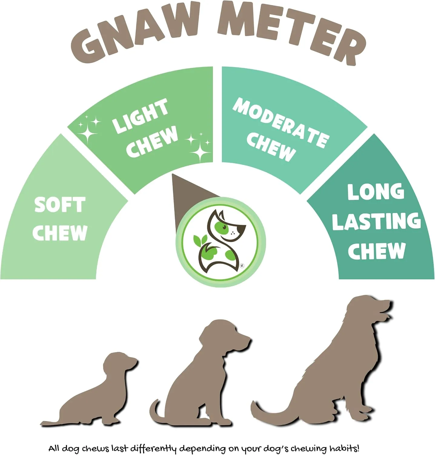 Nature Gnaws USA Turkey Tendons for Dogs (4oz) - Delicious Grain Free Reward Snack for Small, Medium & Large Breeds - Premium Natural Dog Chew Treats
