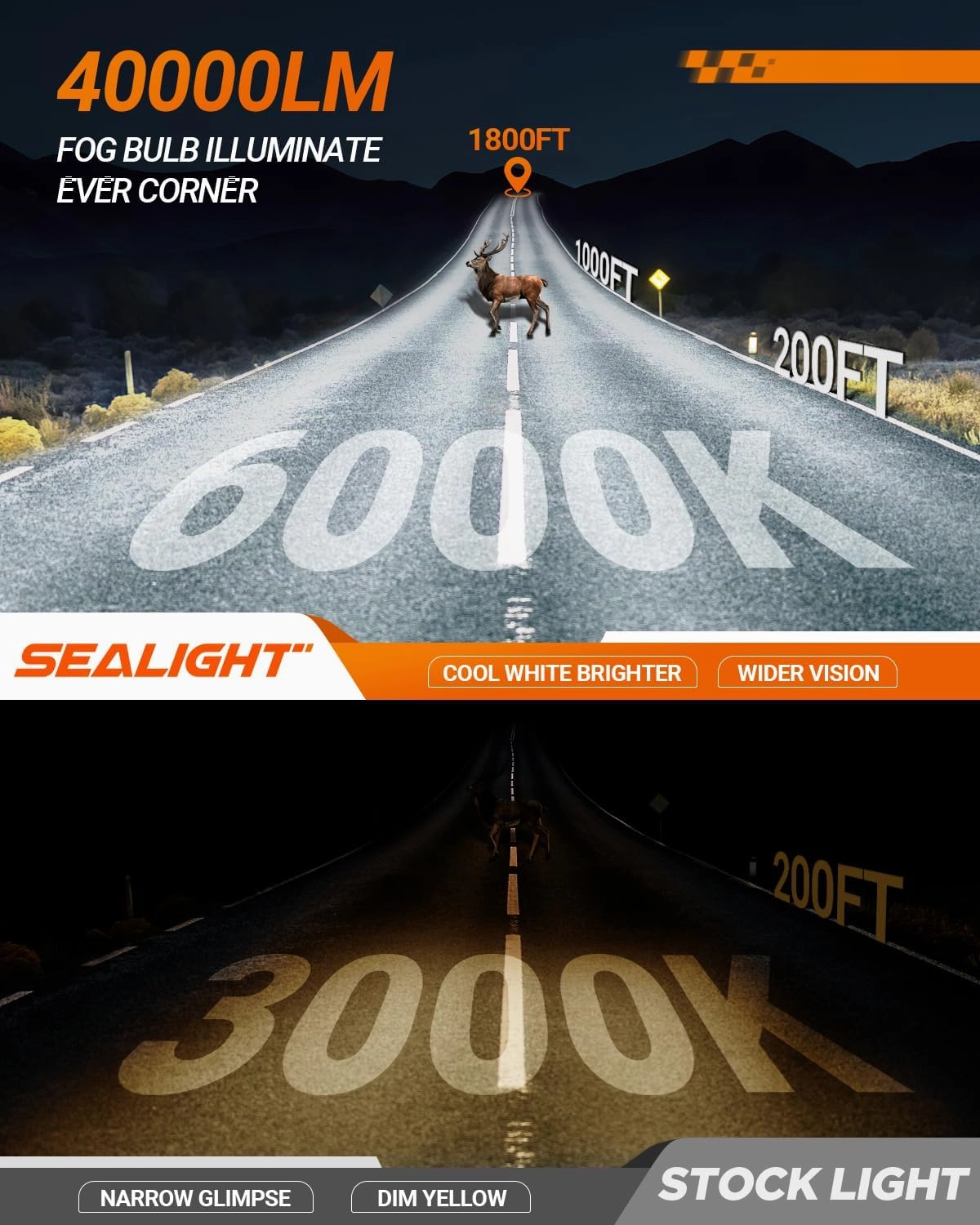 SEALIGHT High Power H7 Driving Bulbs, 900% Brighter 1:1 Design H7 Light Bulbs, 40000 Lumens, 6000K Daylight White, Plug and Play with CANBUS Ready, Pack of 2