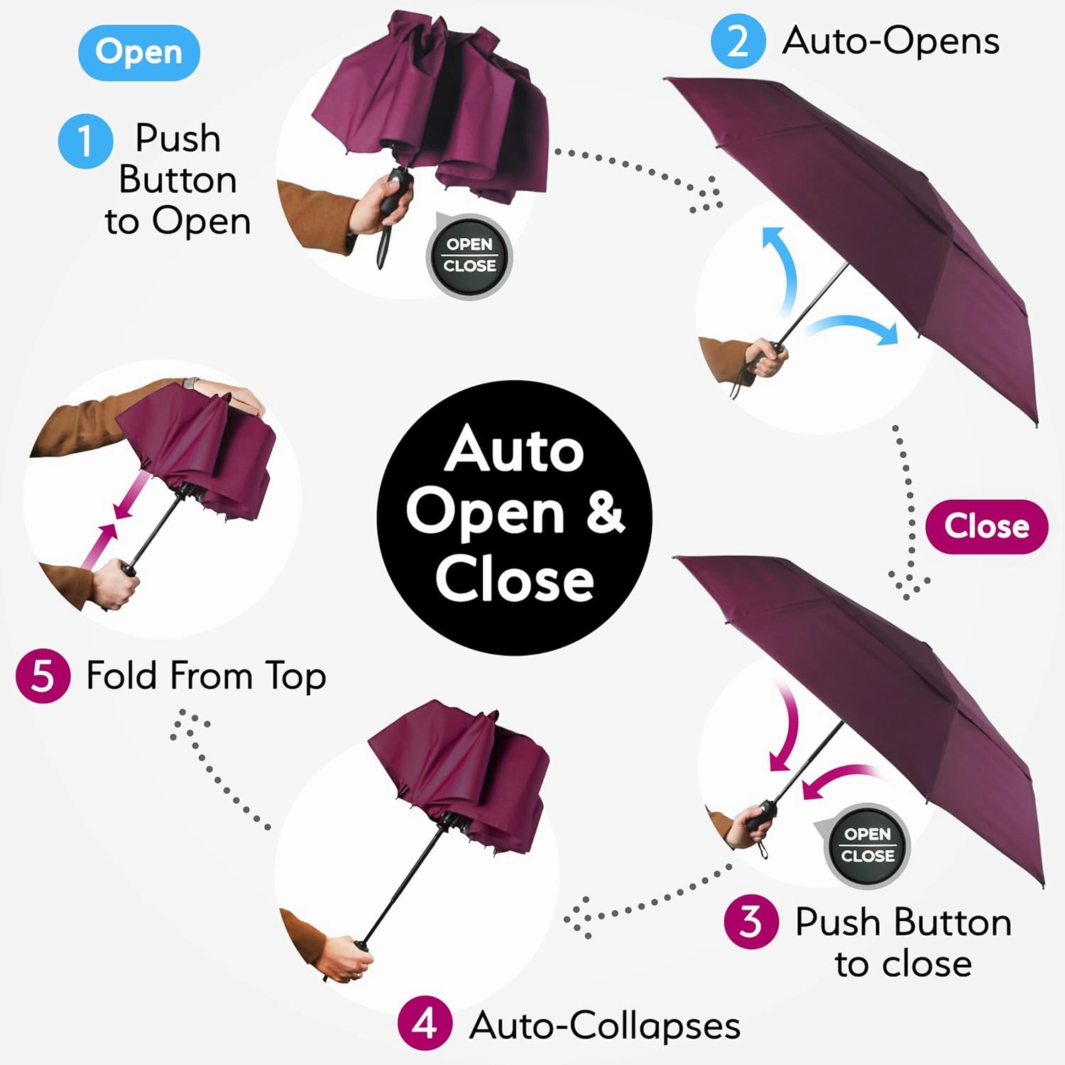 TUMELLA Strongest Windproof Travel Umbrella (Compact, Superior & Beautiful), Small Strong but Light Portable and Automatic Folding Rain Umbrella, Durable Premium Grip, Fits Car & Backpack