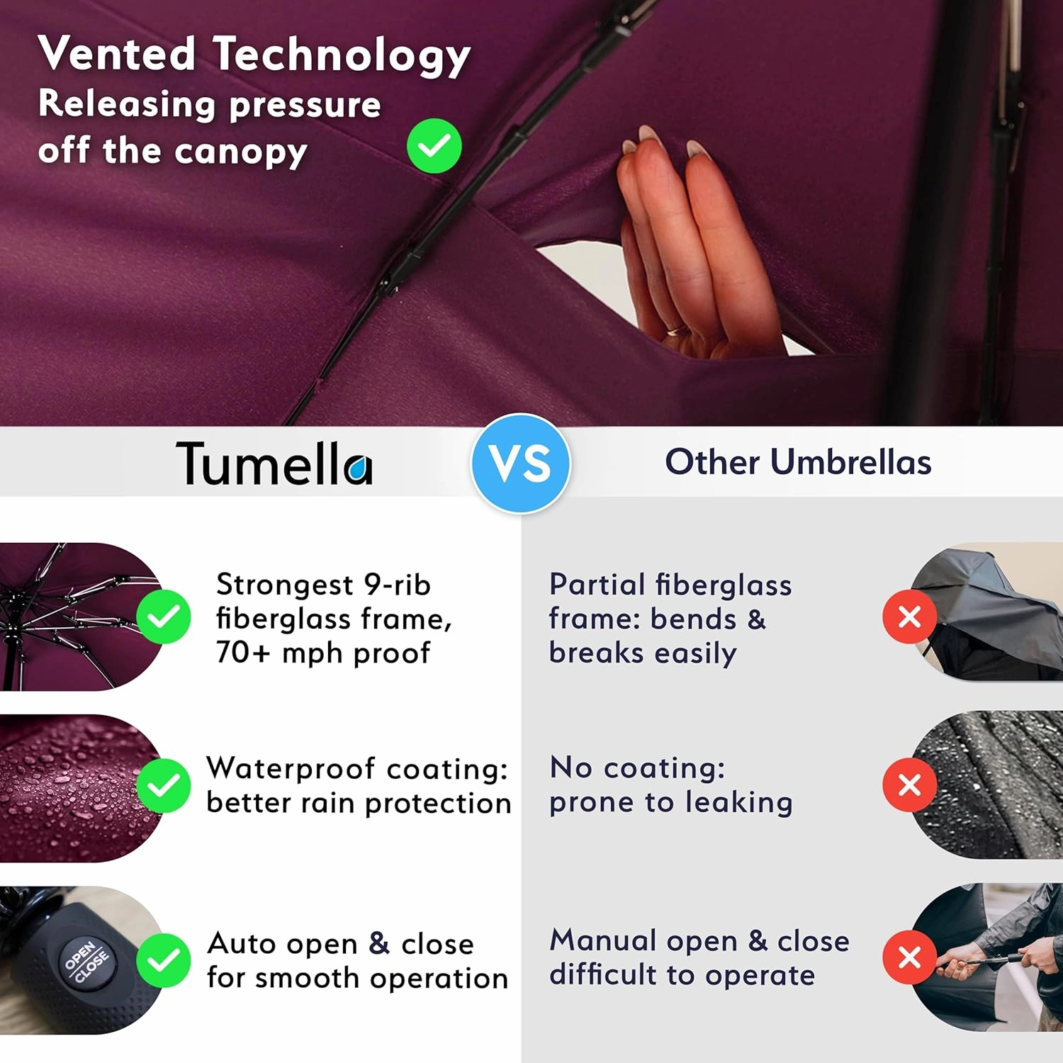TUMELLA Strongest Windproof Travel Umbrella (Compact, Superior & Beautiful), Small Strong but Light Portable and Automatic Folding Rain Umbrella, Durable Premium Grip, Fits Car & Backpack