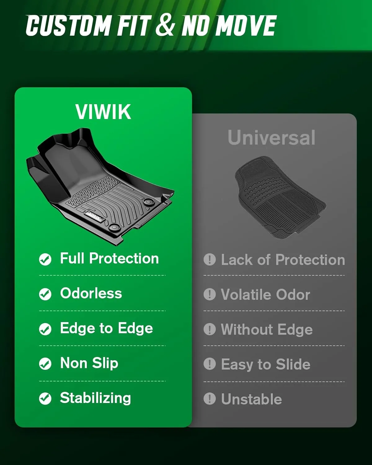VIWIK Floor Mats Compatible for 2017-2020 Fusion/2017-2020 MKZ, Car Mats All Weather Protection Custom Full Set Floor Liners Include 1st and 2nd Row Front & Rear, Automotive Floor Mats TPE Blac