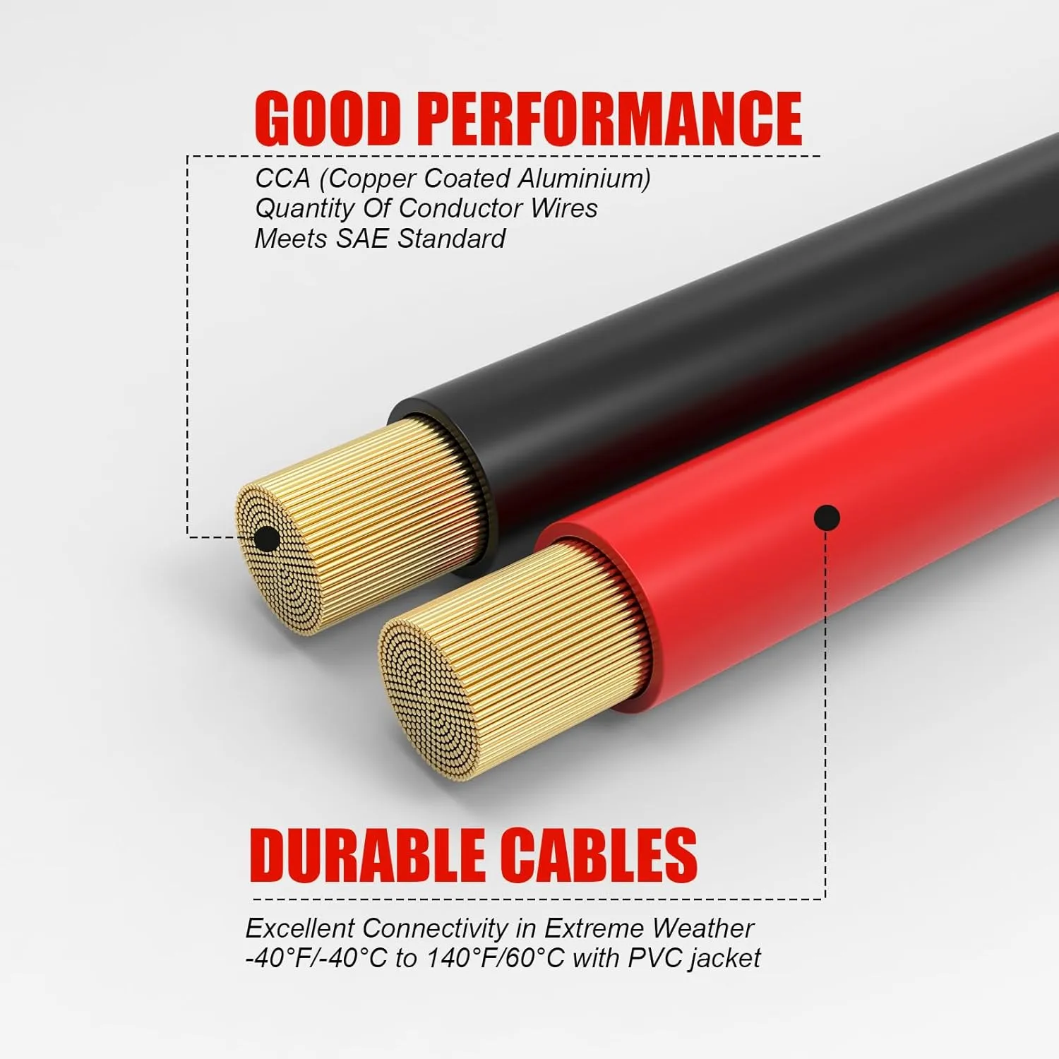 ZESUPER Heavy Duty Booster Jumper Cables Car Cables 3000AMP 1 Guage 20Ft, Emergency Start Line for Car Van Truck with Carry Bag (3000AMP)